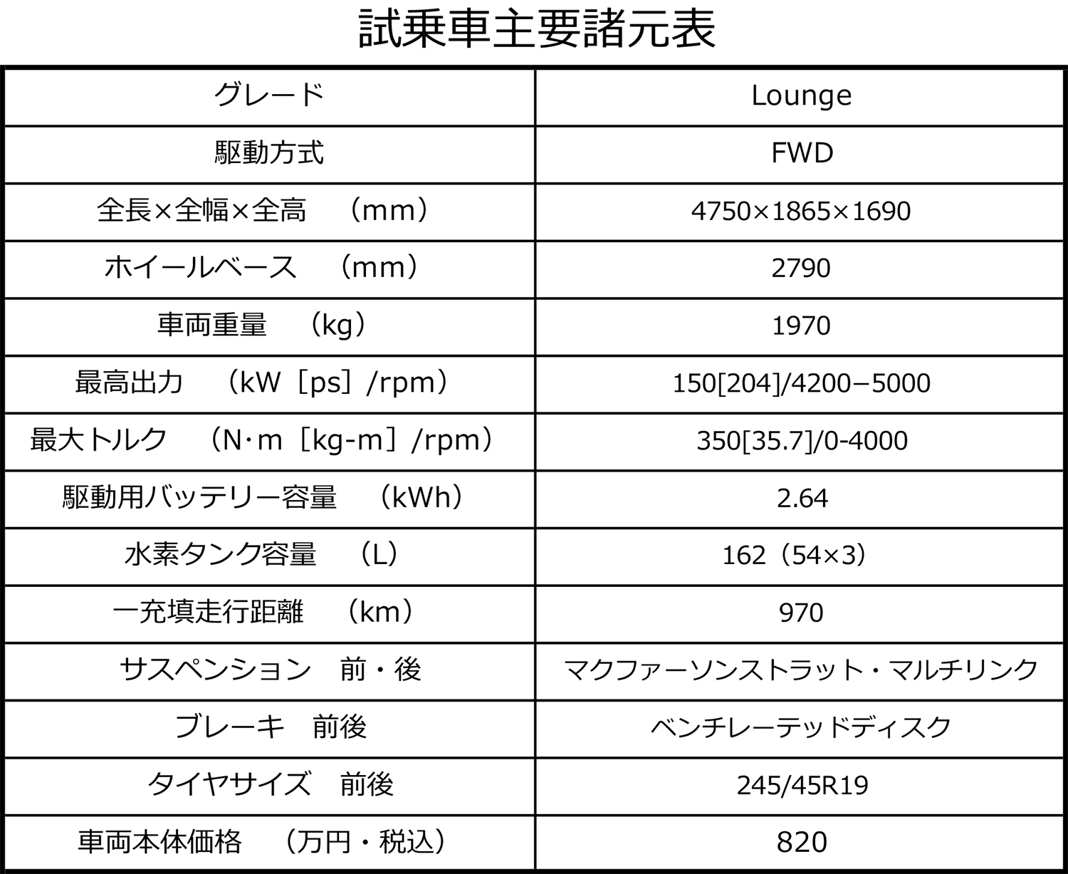 ヒョンデNEXOの諸元表