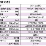 【画像】メルセデスAMG GLB 35はこのクラスの最高傑作！　ガンさんが絶賛するドライビングプレジャーを体現した走り【ガンさんこと黒沢元治のDPQ：GLB 35編】 〜 画像16