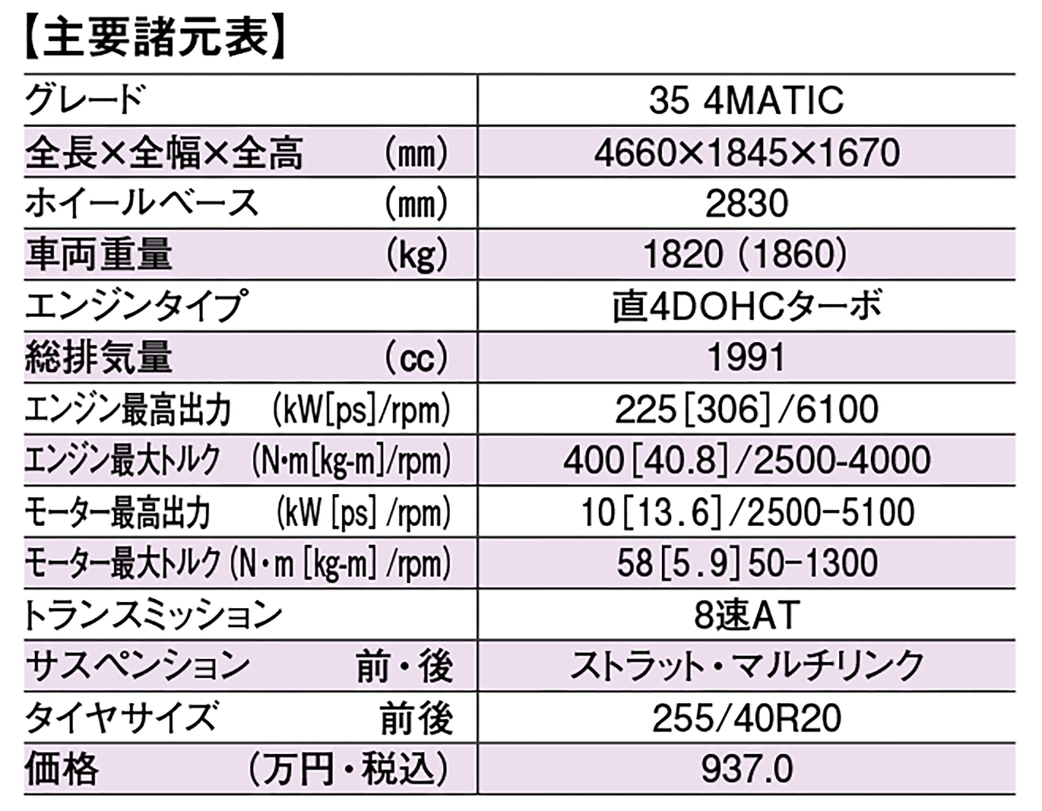 メルセデスAMG GLB 35の諸元表