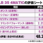 【画像】メルセデスAMG GLB 35はこのクラスの最高傑作！　ガンさんが絶賛するドライビングプレジャーを体現した走り【ガンさんこと黒沢元治のDPQ：GLB 35編】 〜 画像17