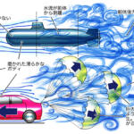 【画像】ツルツルよりもザラザラボディのほうが空気抵抗が少ないってマジ!?　水泳界で使用禁止になった「サメ肌」技術がいまクルマの空力最前線だった 〜 画像30