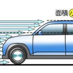 【画像】ツルツルよりもザラザラボディのほうが空気抵抗が少ないってマジ!?　水泳界で使用禁止になった「サメ肌」技術がいまクルマの空力最前線だった 〜 画像32