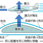 【画像】ツルツルよりもザラザラボディのほうが空気抵抗が少ないってマジ!?　水泳界で使用禁止になった「サメ肌」技術がいまクルマの空力最前線だった 〜 画像34
