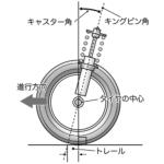 【画像】「ホイールアライメント調整とか走り屋の話でしょ？」は大間違い！　街乗りしかしない人でも知っておくべきサスペンションの話 〜 画像15