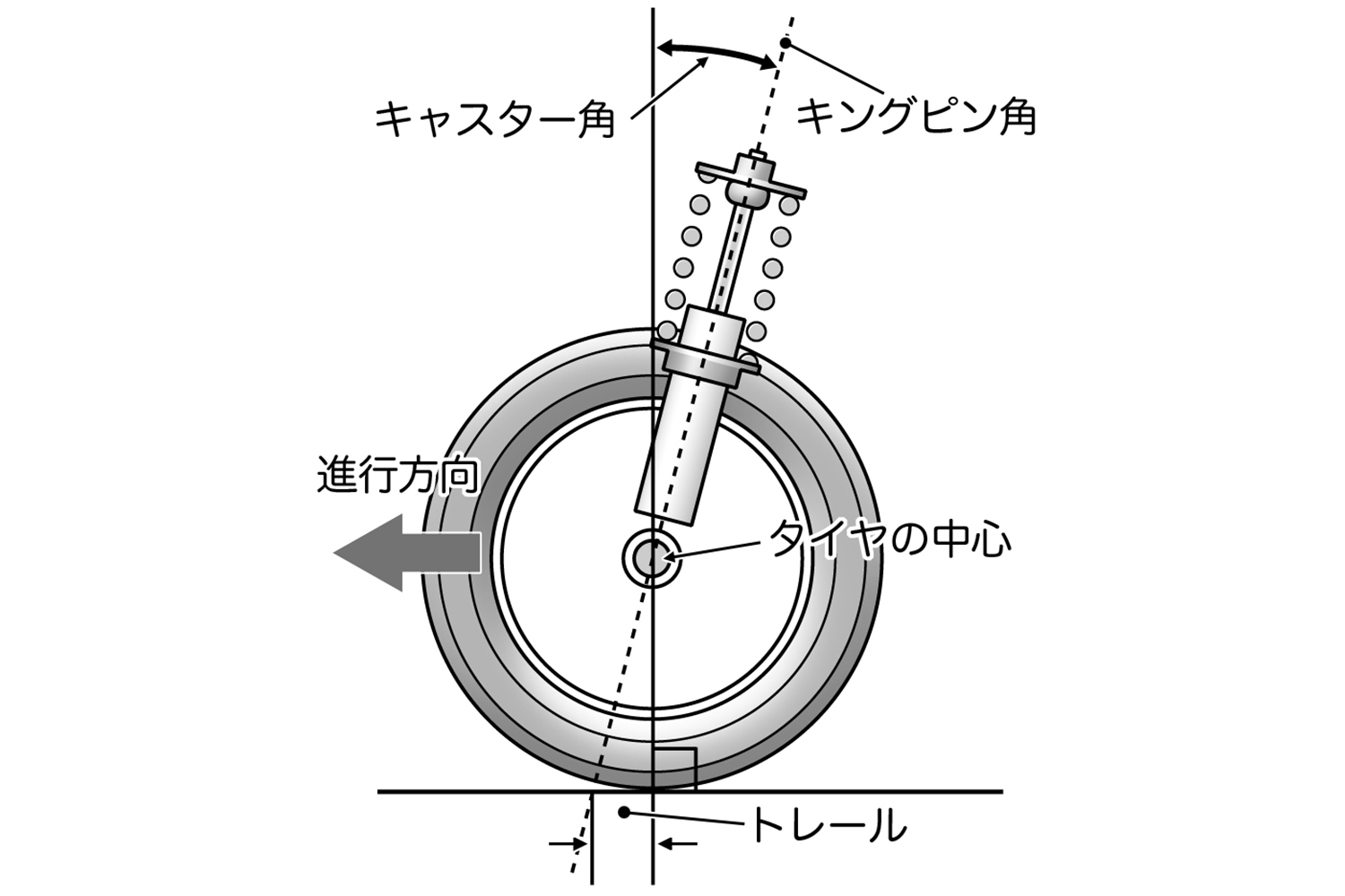 クルマの走りを左右する「ジオメトリー」の奥深さをレーシングドライバーが解説 〜 画像15