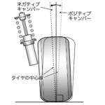 【画像】「ホイールアライメント調整とか走り屋の話でしょ？」は大間違い！　街乗りしかしない人でも知っておくべきサスペンションの話 〜 画像16