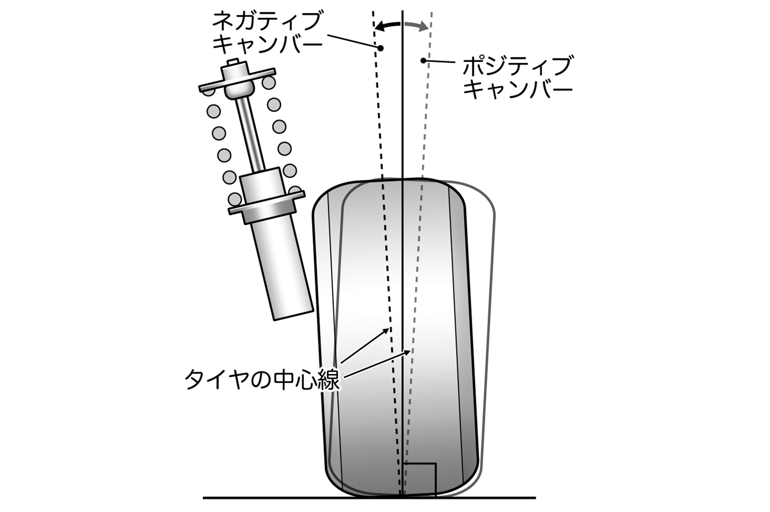 クルマのキャンバー
