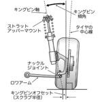 【画像】「ホイールアライメント調整とか走り屋の話でしょ？」は大間違い！　街乗りしかしない人でも知っておくべきサスペンションの話 〜 画像17