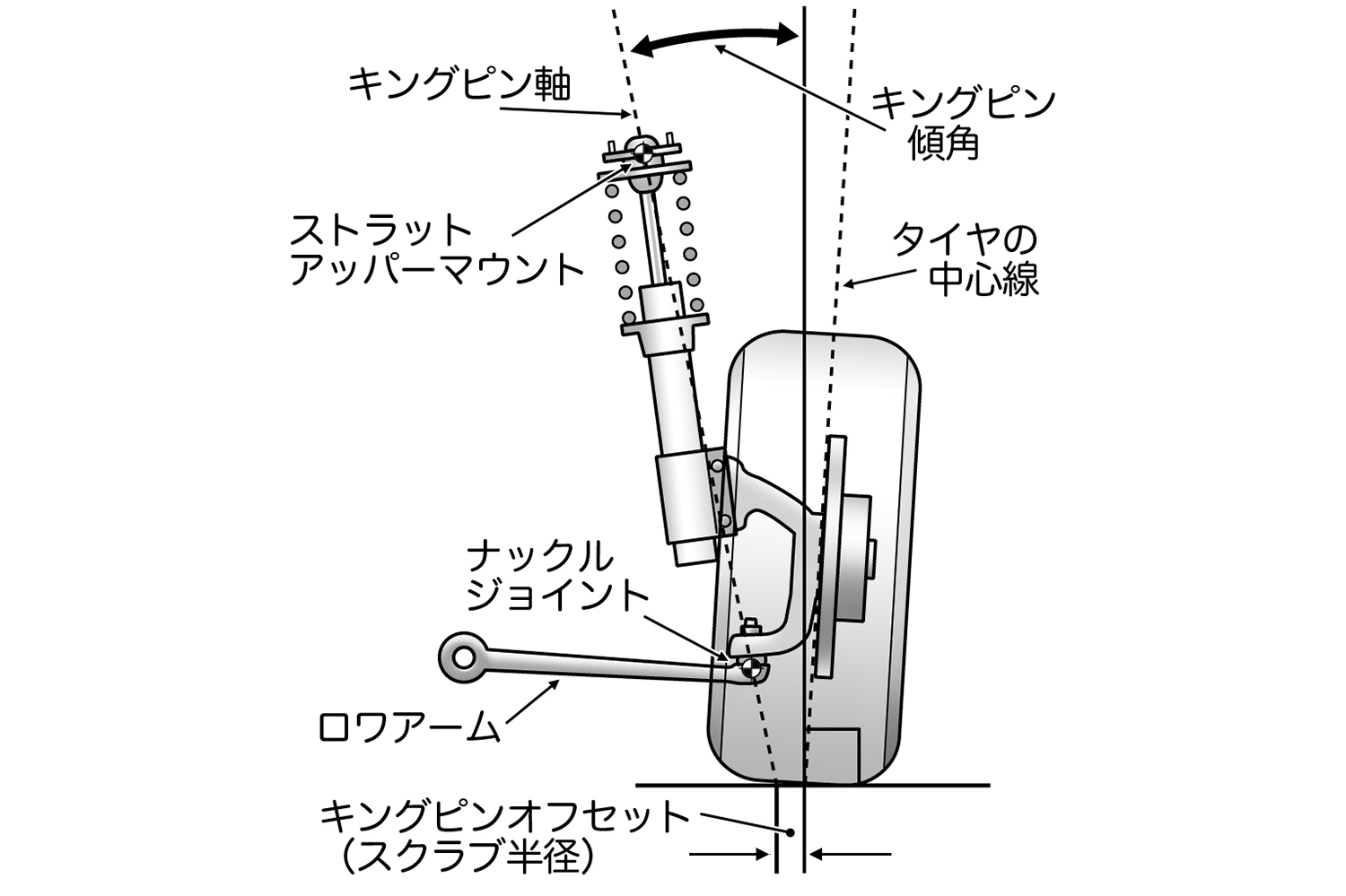 クルマの走りを左右する「ジオメトリー」の奥深さをレーシングドライバーが解説 〜 画像17