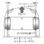 【画像】「ホイールアライメント調整とか走り屋の話でしょ？」は大間違い！　街乗りしかしない人でも知っておくべきサスペンションの話 〜 画像18