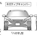 【画像】「ホイールアライメント調整とか走り屋の話でしょ？」は大間違い！　街乗りしかしない人でも知っておくべきサスペンションの話 〜 画像19