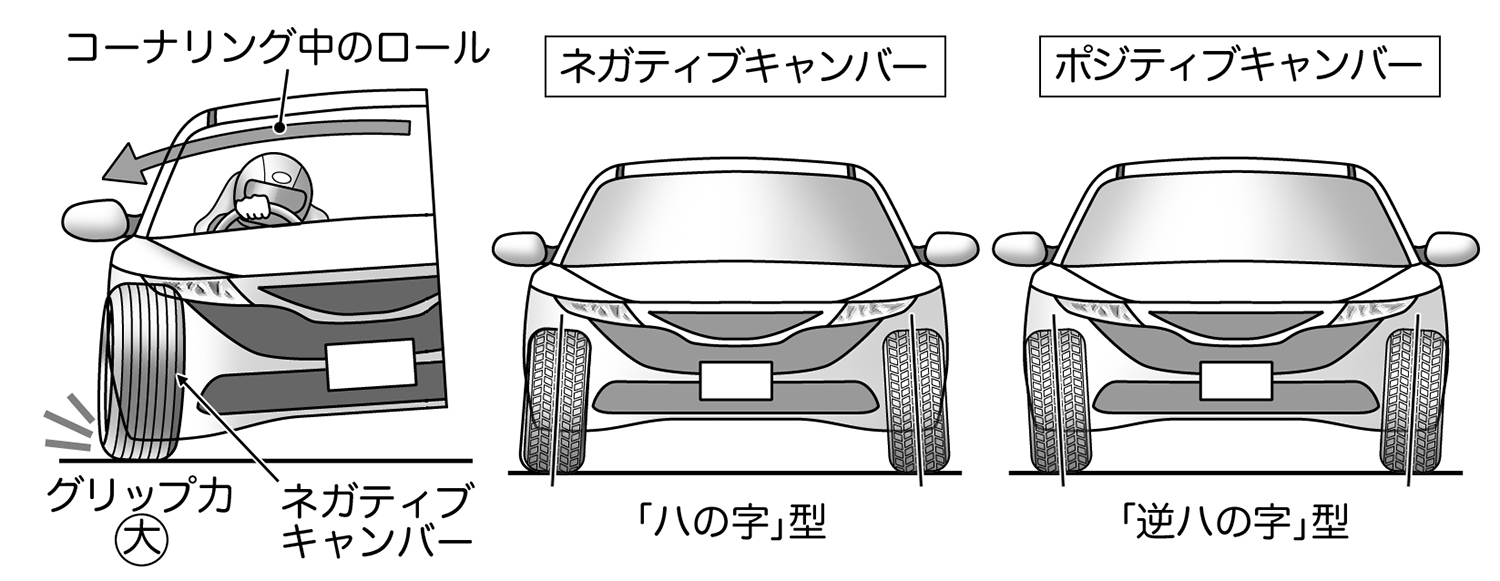 クルマの走りを左右する「ジオメトリー」の奥深さをレーシングドライバーが解説 〜 画像19