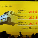 【画像】中国BYDの軽自動車EV「RACCO」登場でどうなる？　日本メーカーの「軽EV」の勝ち筋を考えてみた【吉田由美の美ーハー・カーライフ】 〜 画像22