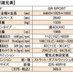 【画像】カローラクロスGR SPORTは間違いなく素晴らしいクルマ！　それだけに惜しいフロントのダンパー＆ブレーキ【ガンさんこと黒沢元治のDPQ：カローラクロス GR SPORT編】 〜 画像15
