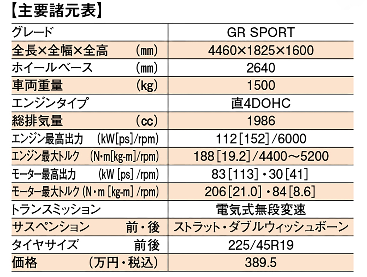 トヨタ・カローラクロスGR SPORTの諸元表