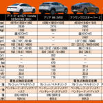 【画像】手放し運転は本当に使える？　どのクルマが優れてる？　トヨタ・スバル・日産・ホンダの運転支援機能「ハンズオフ」を比較試乗した 〜 画像49