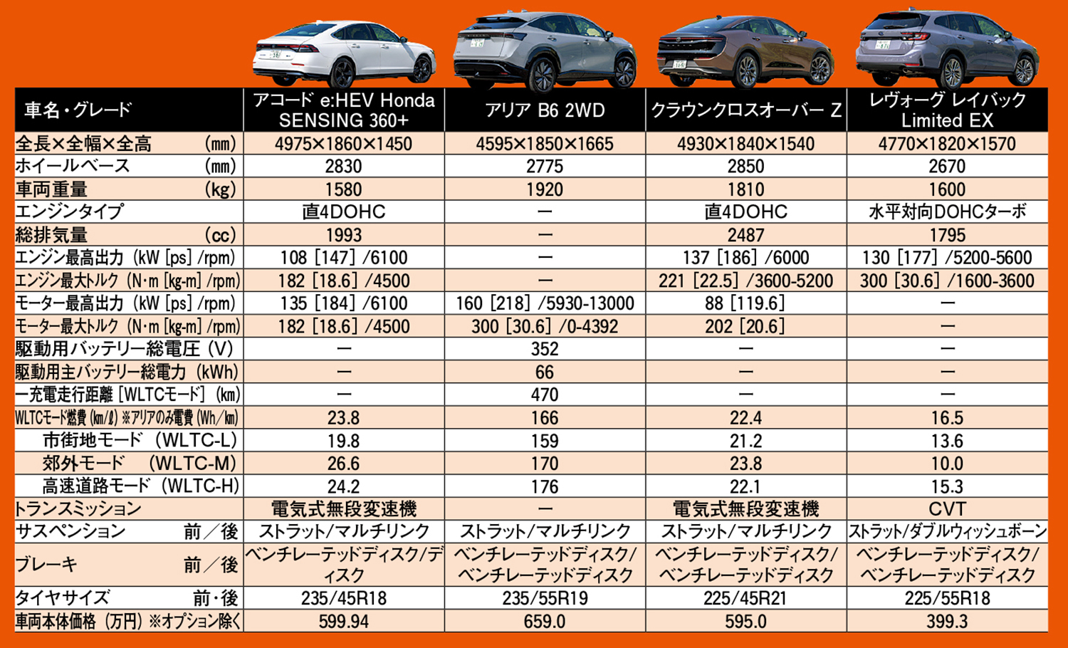 試乗車両のスペック 〜 画像13