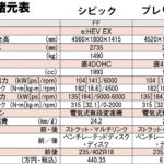 【画像】スペックは同じなのになぜ違う？　ドリキンが暴く新型プレリュードとシビック「200万円の差」の正体【土屋圭市 峠賛歌】 〜 画像45