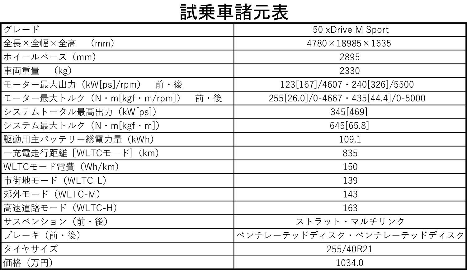 BMW iX3の諸元表