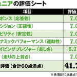 【画像】アルファロメオらしからぬ全方位の優等生っぷり！　「ジュニア」の意外すぎる完成度の高さ【ガンさんこと黒沢元治のDPQ：アルファロメオ・ジュニア編】 〜 画像19