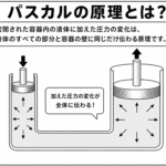 【画像】昔のブレーキは「革のバンド」や「木の棒」だった！　アナログから電子制御へ至る「クルマを止める技術」の歴史 〜 画像5