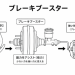 【画像】昔のブレーキは「革のバンド」や「木の棒」だった！　アナログから電子制御へ至る「クルマを止める技術」の歴史 〜 画像6