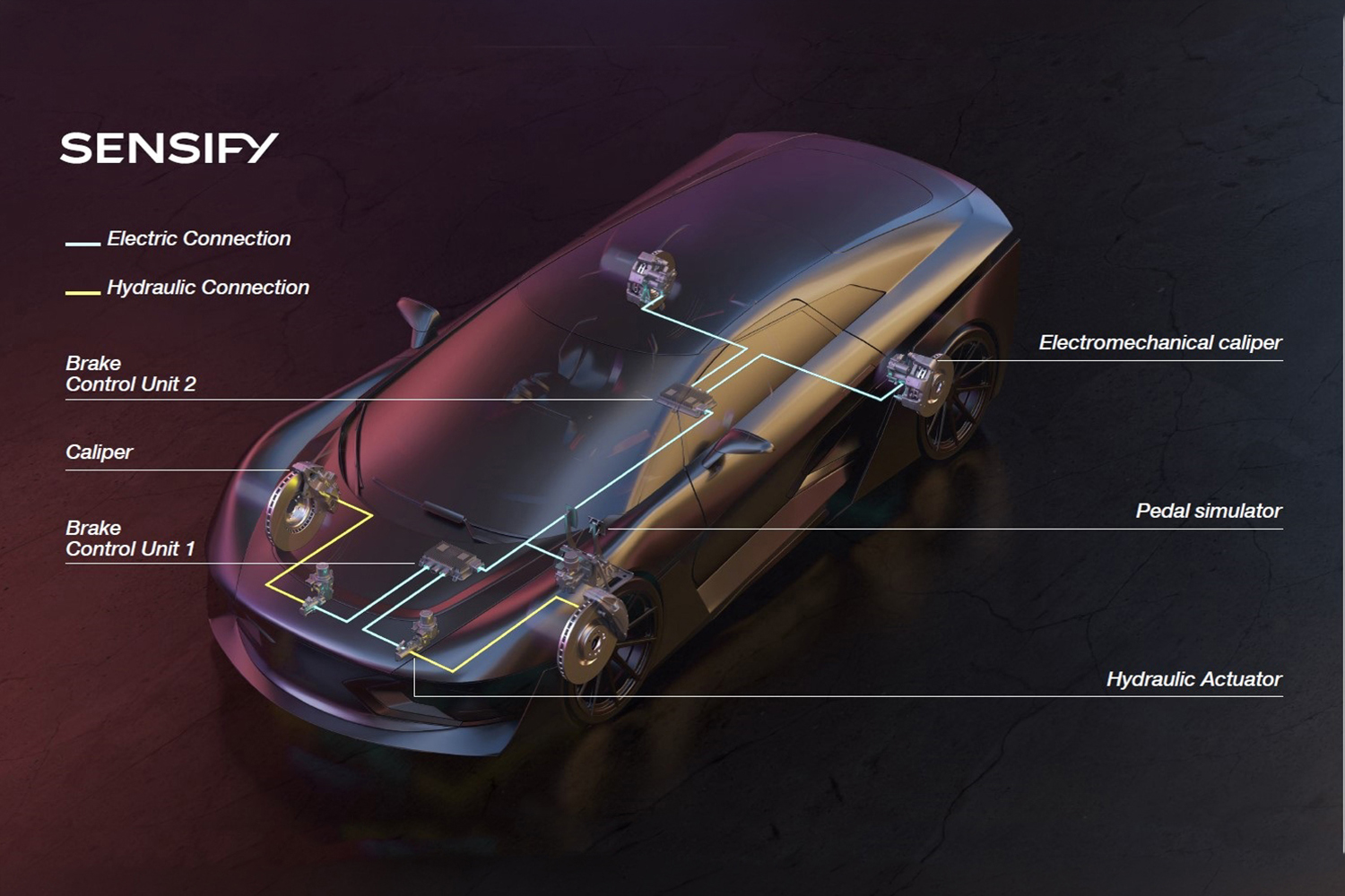 ブレンボの新世代ブレーキシステム「SENSIFY」