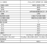 【画像】新型CX-5 vs フォレスター vs ZR-Vを独自に実走比較テスト！　300万円台で選ぶ「正解」のSUVはどれ？ 〜 画像11