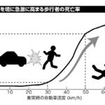 【画像】住宅街に移動式オービスを大挙投入の可能性。9月1日から変わる生活道路の30キロ制限と警察の本気度 〜 画像31
