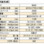 【画像】シトロエンC3は世界感を買うクルマ！　ガンさんがワインディングで徹底チェックした結論【ガンさんこと黒沢元治のDPQ：シトロエンC3編】 〜 画像7