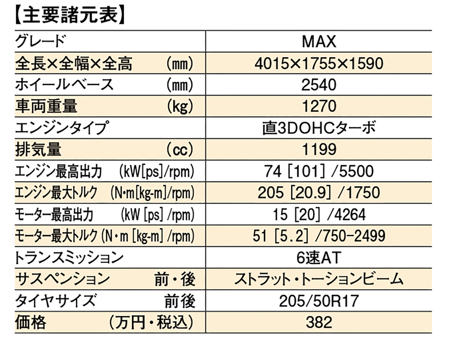 シトロエンC3の評価表