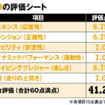 【画像】シトロエンC3は世界感を買うクルマ！　ガンさんがワインディングで徹底チェックした結論【ガンさんこと黒沢元治のDPQ：シトロエンC3編】 〜 画像13