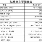 【画像】「速さじゃなく楽しさ」をわかっている。ドリキンが語るパワーは低いがMTのポルシェ911「カレラT」が最強に面白い理由【土屋圭市 峠賛歌】 〜 画像1