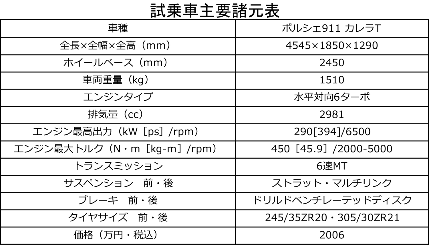 ポルシェ911カレラTの諸元表