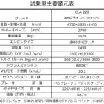 【画像】【試乗】新型メルセデス・ベンツCLAはエントリーモデルとは思えない高級感！　走りも安全装備も快適装備も文句ナシ!! 〜 画像29