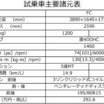 【画像】【試乗】ジムニーノマドはファミリーでの日常使用もあり！　圧倒的な悪路走破性はそのままに快適性と便利さマシマシだった 〜 画像74