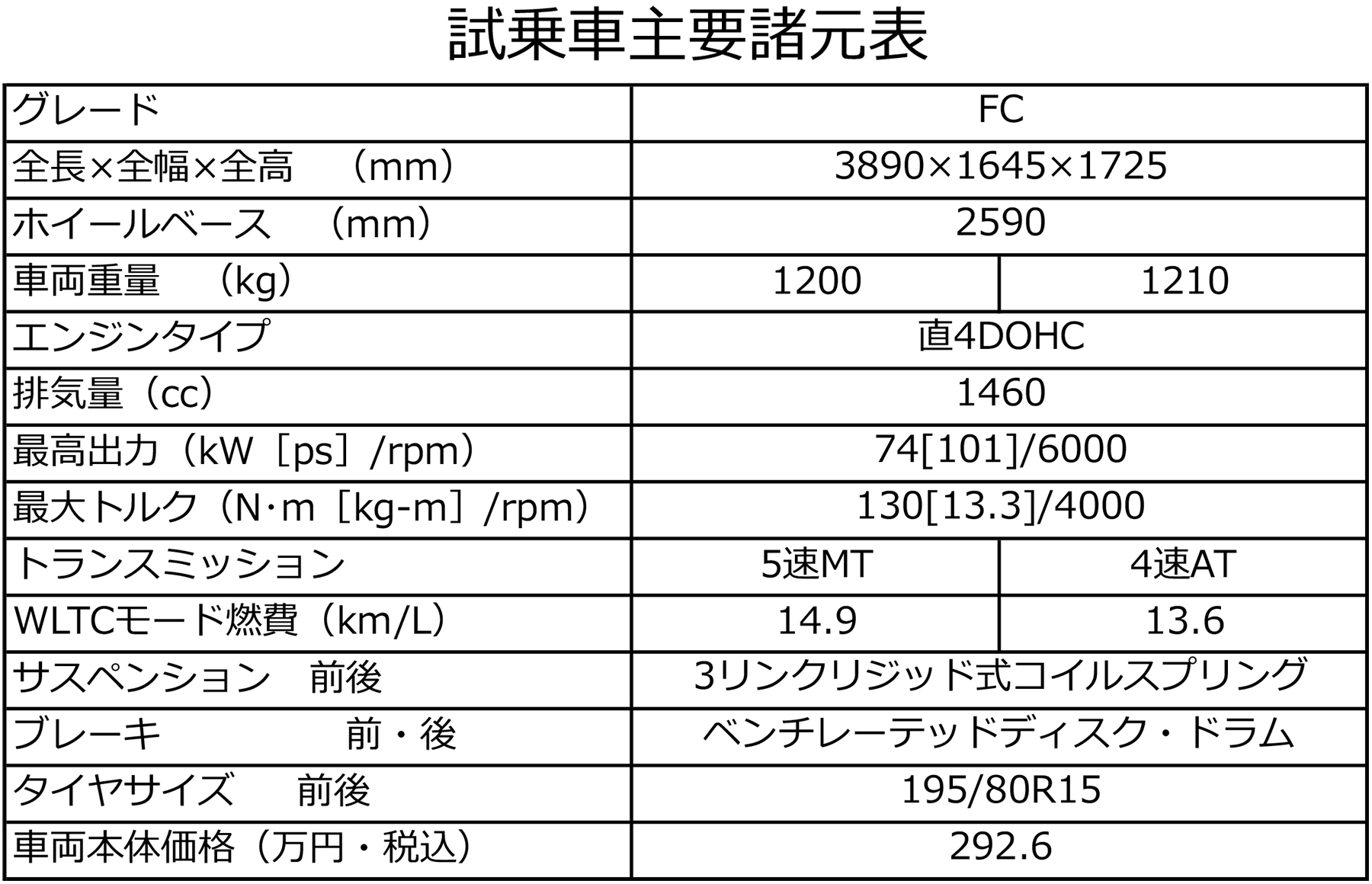 ジムニーノマドのオフロード&オンロード試乗会