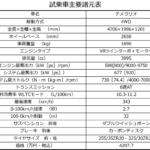 【画像】【試乗】バカッ速ランボルギーニは公道でも楽しめた！　920馬力のハイブリッドマシン「テメラリオ」に乗って感じた「極上の世界」 〜 画像9