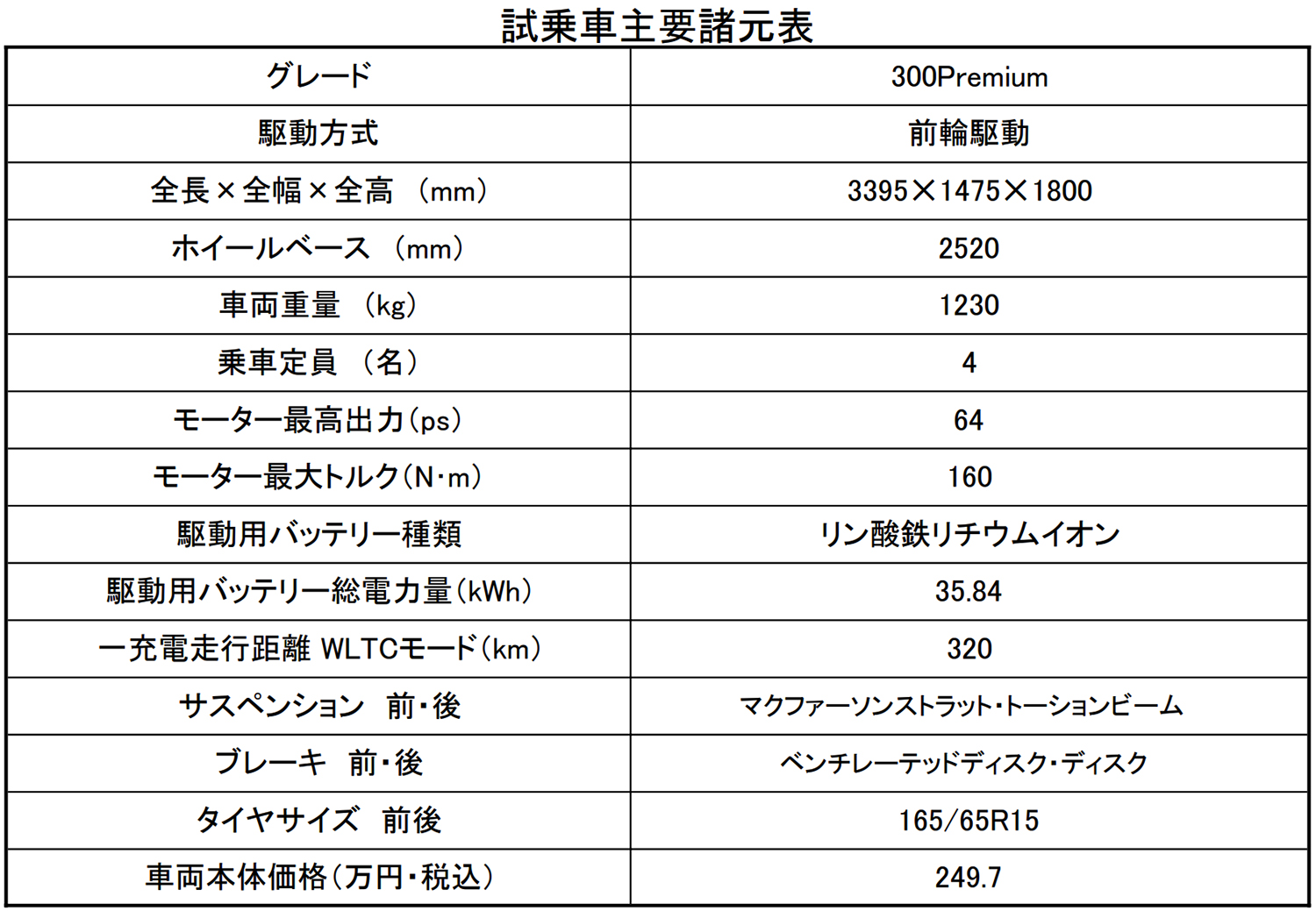 BYDラッコに中谷明彦が試乗