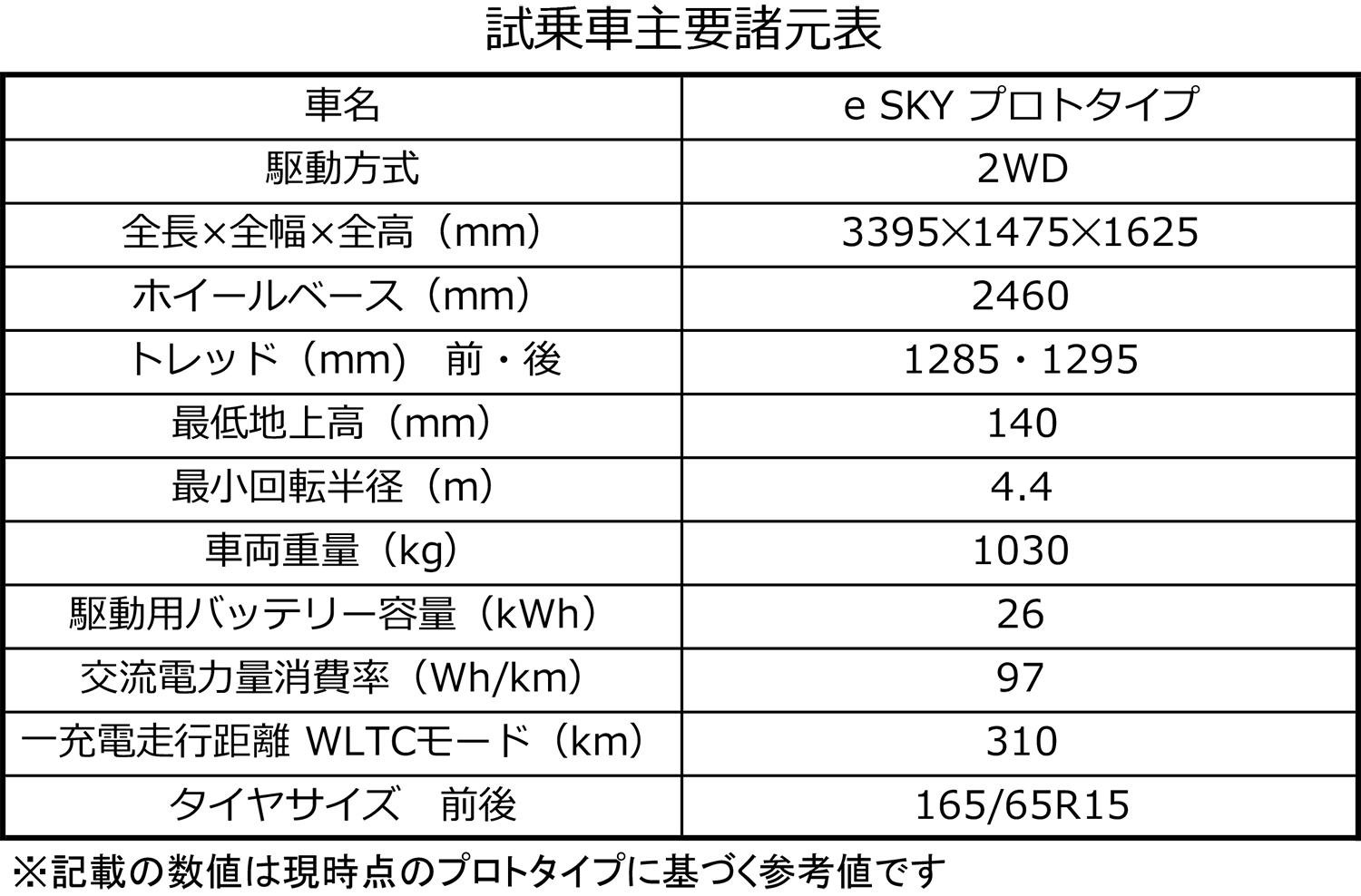 スズキe SKYプロトタイプの諸元表