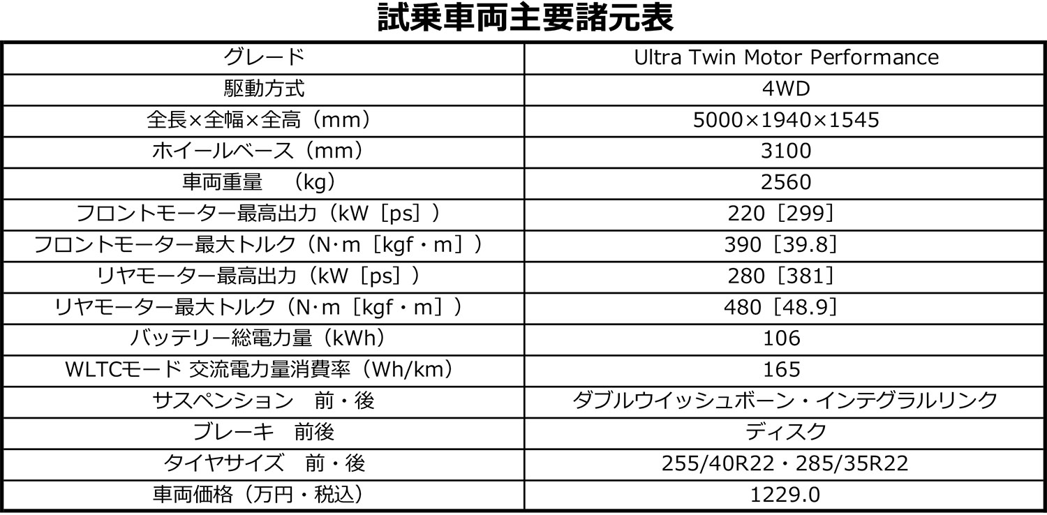 ボルボES90の諸元表