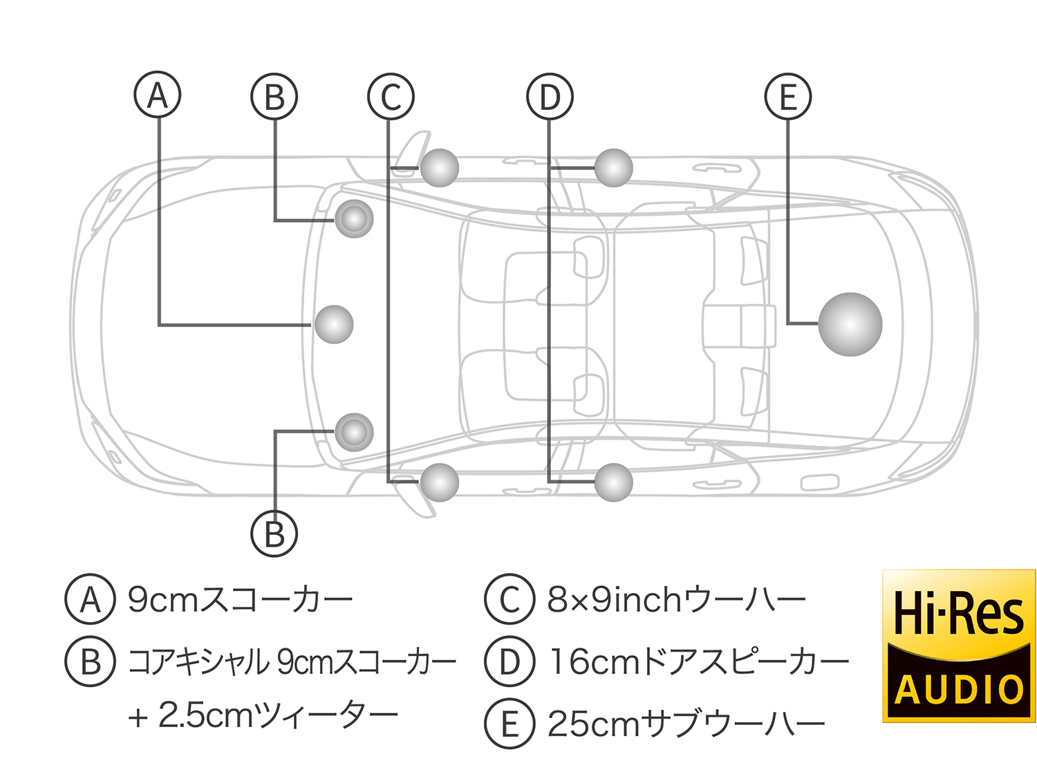 トヨタ・クラウンスポーツのトヨタ・プレミアムサウンドのイメージ 〜 画像18