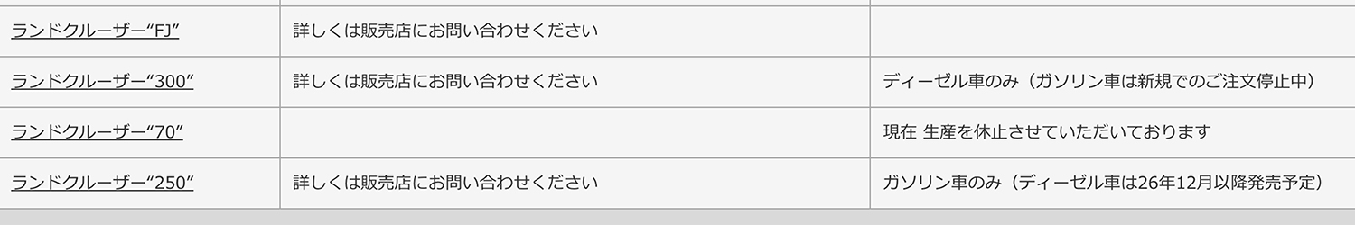 トヨタの出荷案内のイメージ