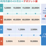 【画像】「ETCのみ」の高速入口が増加中で「現金派」阿鼻叫喚！　じつはクレカなしでもETCカードを作れる裏技が存在した 〜 画像7