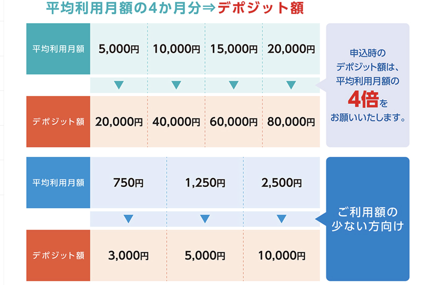 ETCパーソナルカードのデポジット例