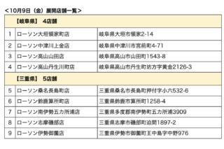 新たに運営するローソンが運営するRVパーク一覧