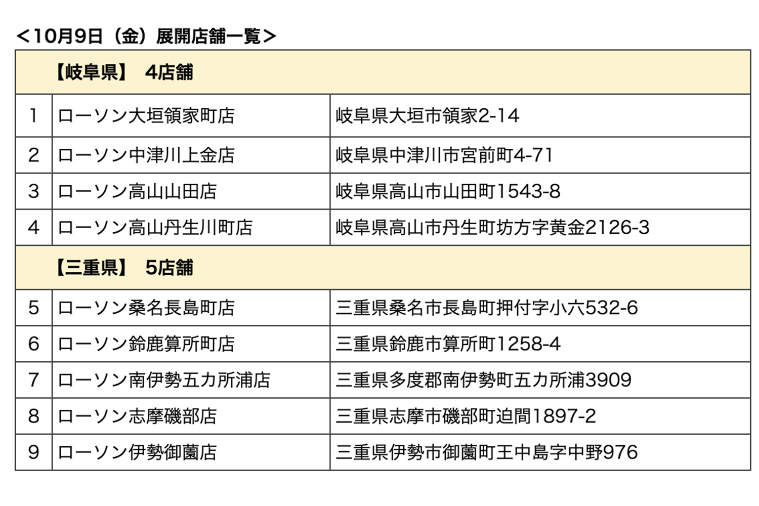 新たに運営するローソンが運営するRVパーク一覧