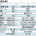 【画像】プレリュードは「S+ボタン」でキャラが豹変！　600万円の価格も納得できる本物の走り【ガンさんこと黒沢元治のDPQ：ホンダ・プレリュード編】 〜 画像16