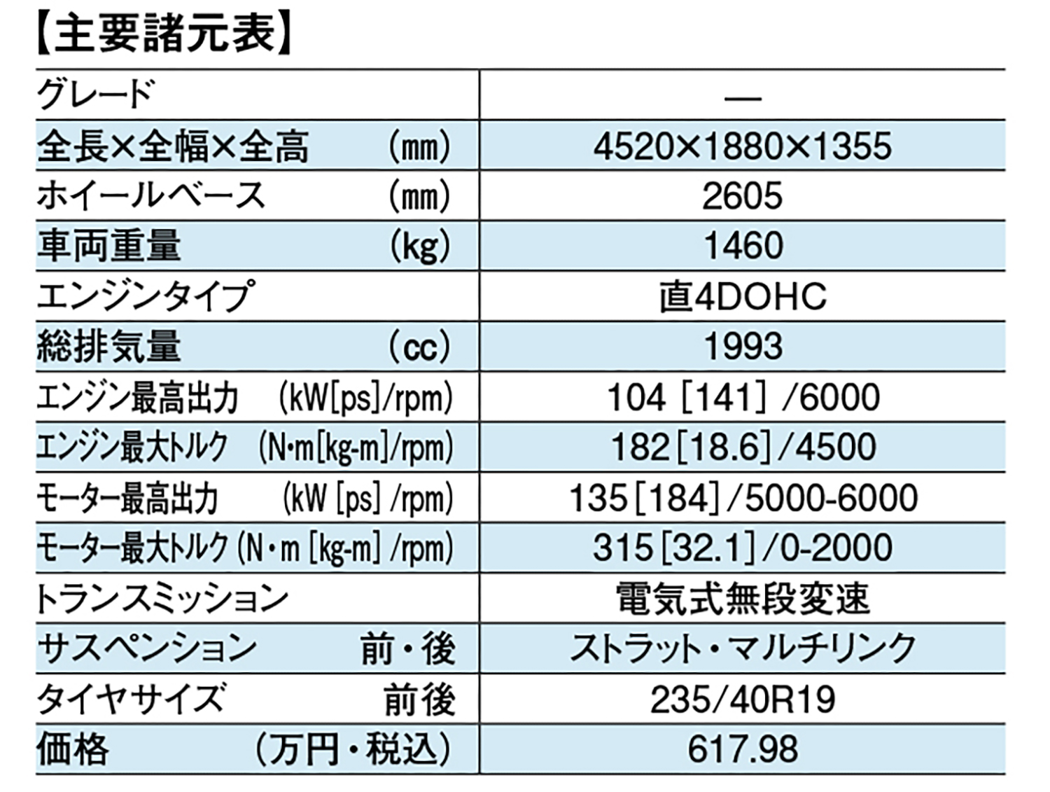 ホンダ・プレリュードの諸元表
