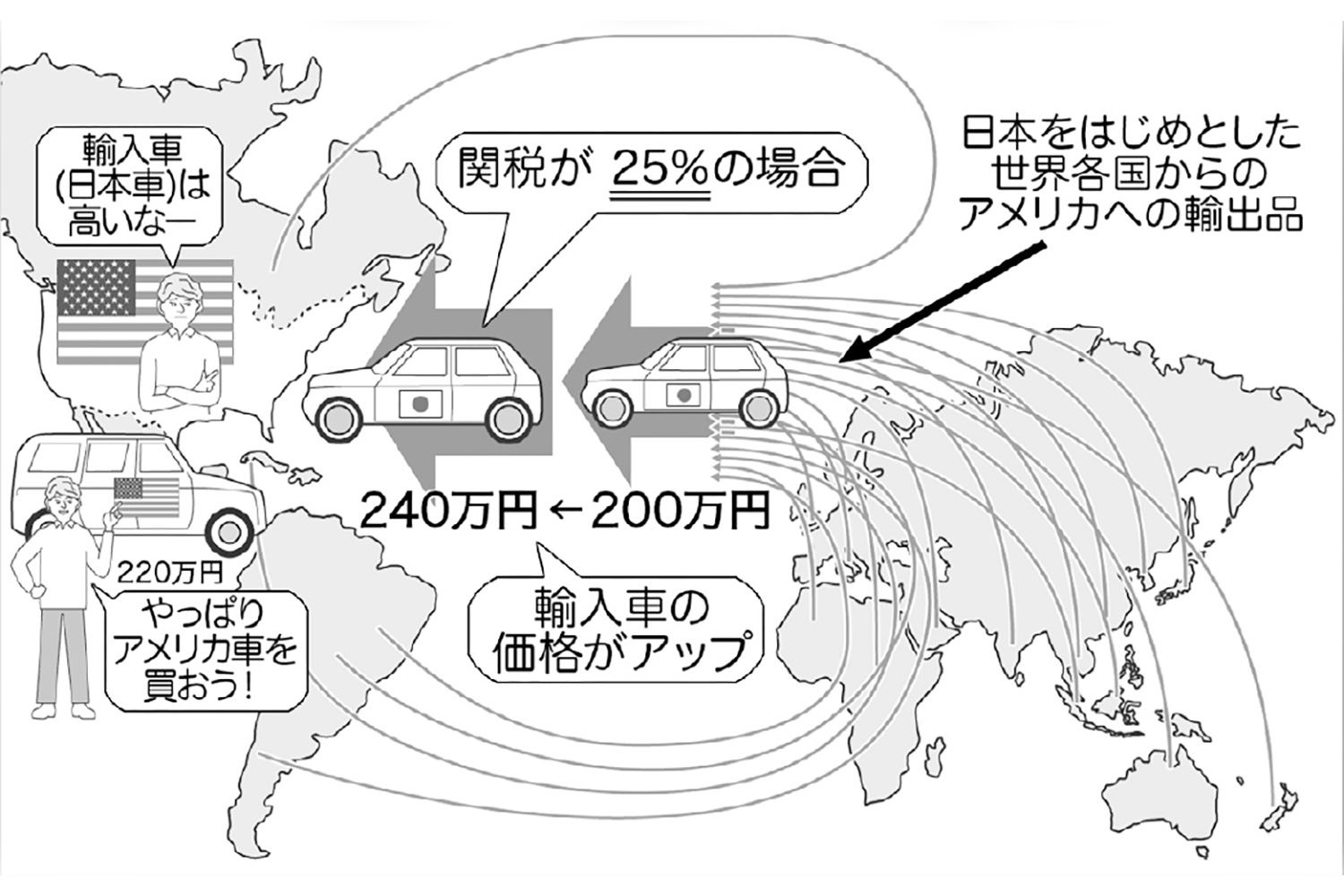 自動車関税の仕組み